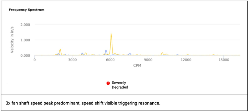 The-Ghost-of-Resonance_linkedin_chart-1