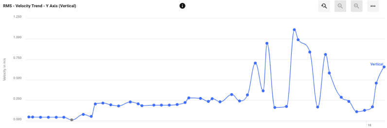 The-Ghost-of-Resonance_linkedin_chart-2