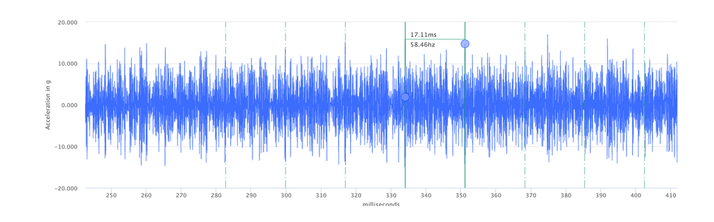 bearing-fault-advanced-Chart-2