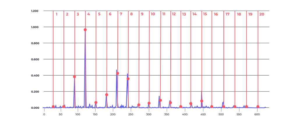 on-the-ground-monitoring-chart-1
