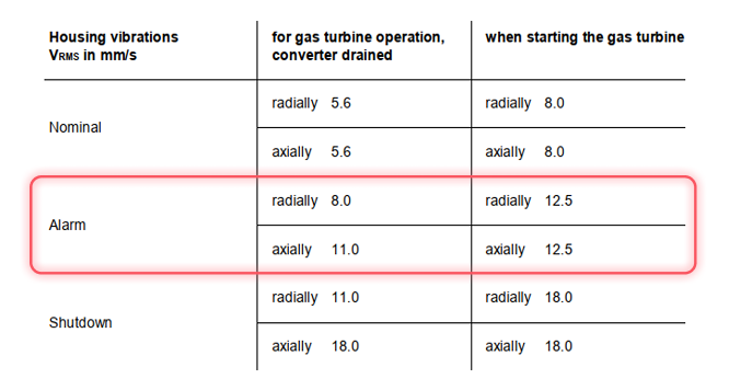 torque-converter-imbalance_chart_1